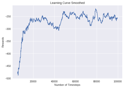 ../_images/learning_curve.png